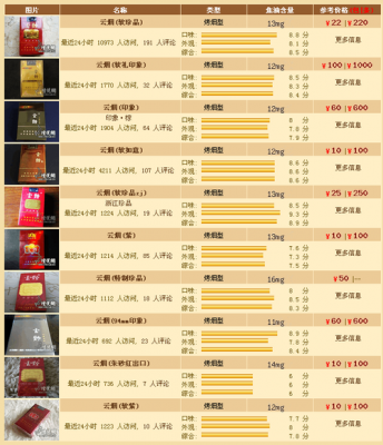 笪云峰价格(云峰烟多少钱一盒)-图2 笪云峰价格(云峰烟多少钱一盒)-图2