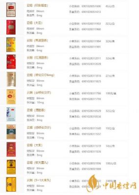 笪云峰价格(云峰烟多少钱一盒)-图3 笪云峰价格(云峰烟多少钱一盒)-图3