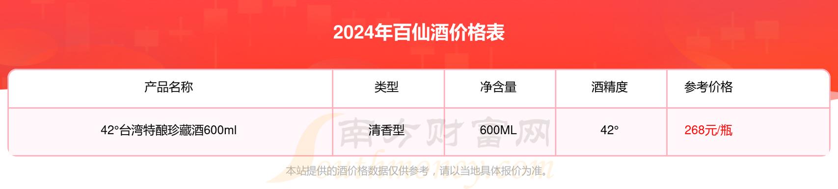 果老仙酒价格表（果老仙酒价格表46度价格）