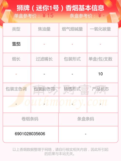 狮牌雪茄鸿运当头价格(狮牌雪茄多少钱一条)-图2 狮牌雪茄鸿运当头价格(狮牌雪茄多少钱一条)-图2