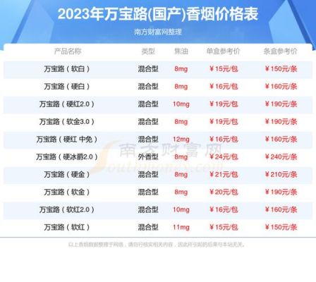 冰爵酒价格(冰爵多少钱)-图2 冰爵酒价格(冰爵多少钱)-图2