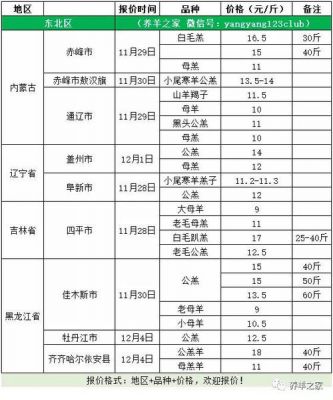 祁连藏羊价格（祁连藏羊价格行情）