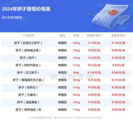 五粮秀烟价格(五粮秀香烟价格)-图2 五粮秀烟价格(五粮秀香烟价格)-图2