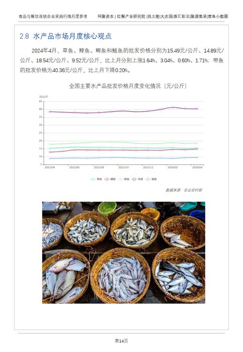 鲢鱼价格行情(柳琴弹片厚度标准是多少)-图3 鲢鱼价格行情(柳琴弹片厚度标准是多少)-图3