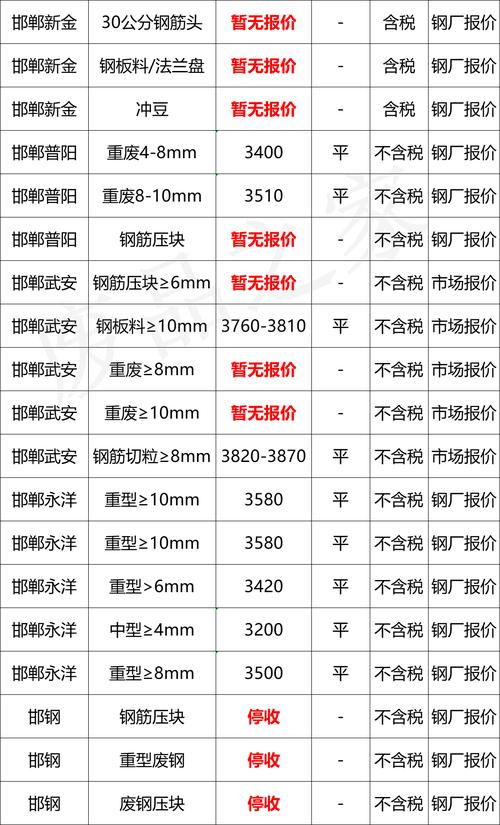 无锡铁销价格(无锡今日铁屑价格表)-图3 无锡铁销价格(无锡今日铁屑价格表)-图3