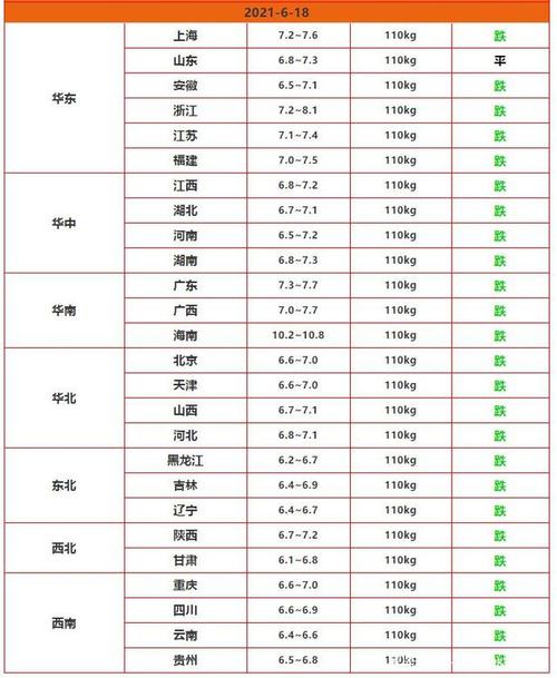 今日文登生猪价格(文登猪苗)-图1 今日文登生猪价格(文登猪苗)-图1