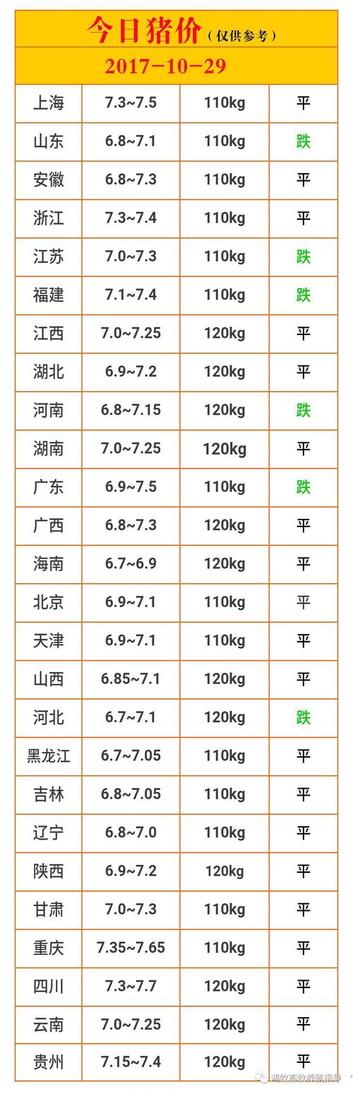 今日文登生猪价格(文登猪苗)-图2 今日文登生猪价格(文登猪苗)-图2