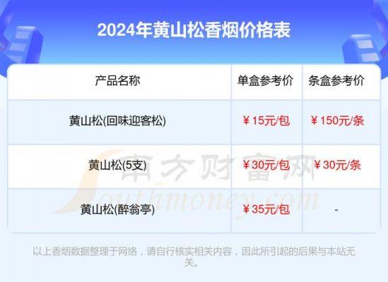 黄山松酒价格(黄山松酒多少钱一瓶)-图2 黄山松酒价格(黄山松酒多少钱一瓶)-图2