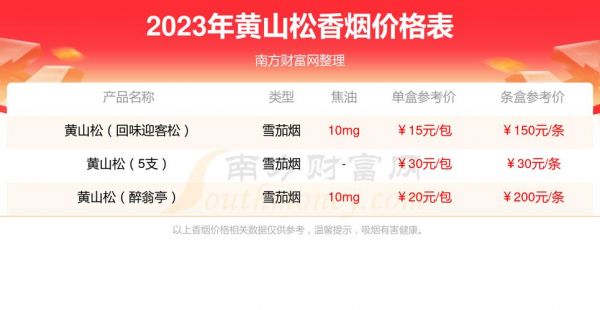 黄山松酒价格(黄山松酒多少钱一瓶)-图3 黄山松酒价格(黄山松酒多少钱一瓶)-图3