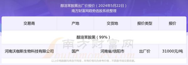 苯胺黑价格（苯胺黑法原理）