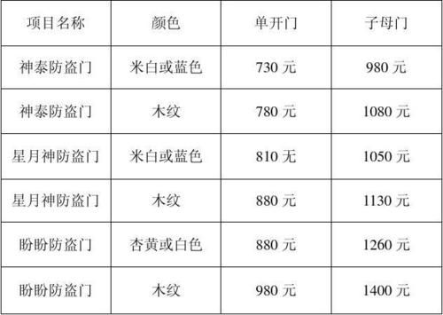 德盾防盗门价格查询(德盾防盗门价格查询表)-图2 德盾防盗门价格查询(德盾防盗门价格查询表)-图2