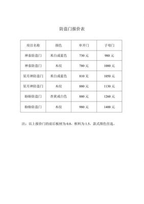 德盾防盗门价格查询(德盾防盗门价格查询表)-图1 德盾防盗门价格查询(德盾防盗门价格查询表)-图1