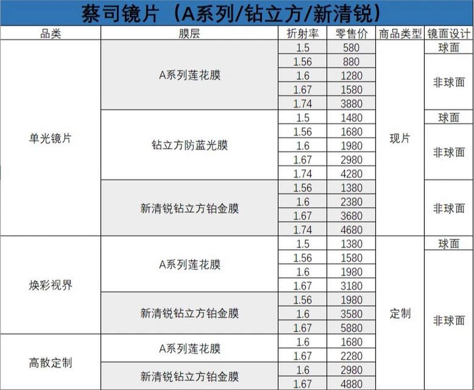 回归镜价格(回归镜片)-图2 回归镜价格(回归镜片)-图2