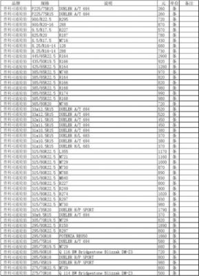 利通轮胎价格(力通轮胎)-图2 利通轮胎价格(力通轮胎)-图2