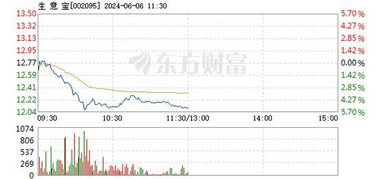 生意宝价格（生意宝最新价格）