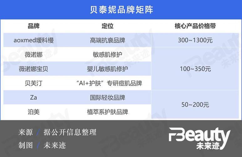 贝芙的价格（贝芙丽医疗美容口碑怎么样）