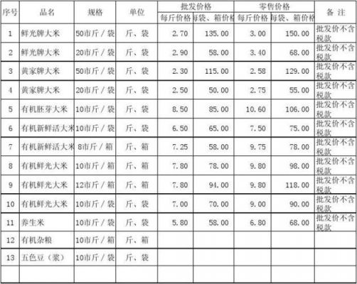 胭脂稻价格(胭脂稻大米)-图3 胭脂稻价格(胭脂稻大米)-图3