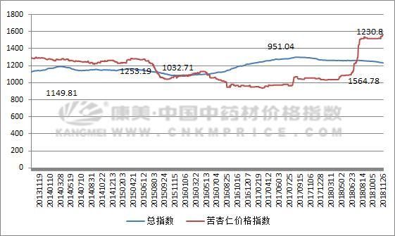 今年杏核价格（今年杏核价格行情）