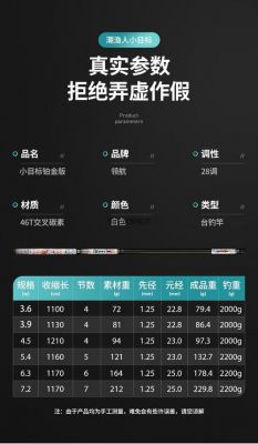 艾蒂欧鱼竿价格表（艾蒂欧鱼竿怎么样）