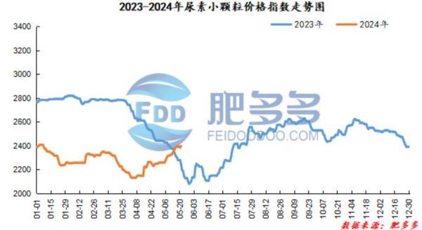 长山尿素价格(长效尿素价格)-图3 长山尿素价格(长效尿素价格)-图3