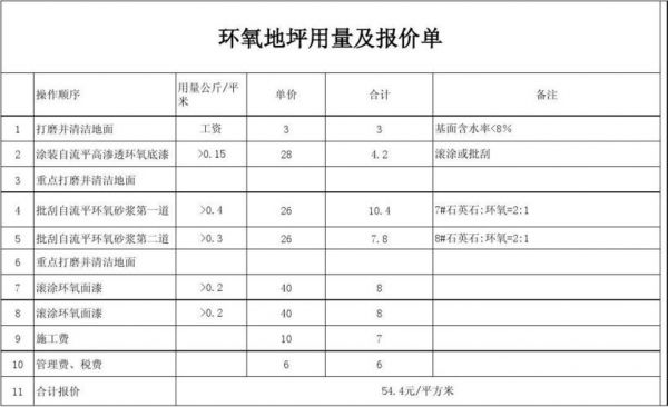西卡地坪漆价格(西卡地坪漆使用说明)-图3 西卡地坪漆价格(西卡地坪漆使用说明)-图3