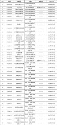 山西普德核糖霉素价格(山西普德药业硫酸核糖霉素1g价格)-图3 山西普德核糖霉素价格(山西普德药业硫酸核糖霉素1g价格)-图3