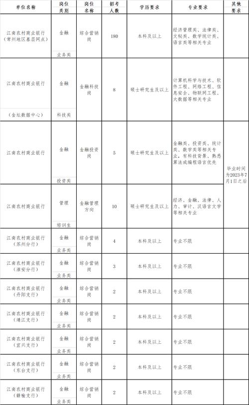 江苏江南银行股权价格（江南银行股权每年可以收益多少）-图2