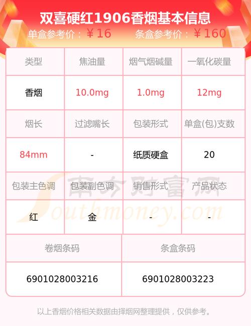 珍品红双喜1906价格(珍品双喜1906价格查询)-图2 珍品红双喜1906价格(珍品双喜1906价格查询)-图2