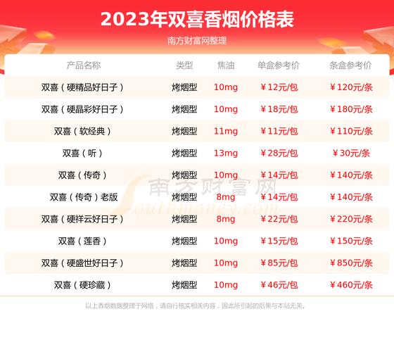 珍品红双喜1906价格（珍品双喜1906价格查询）
