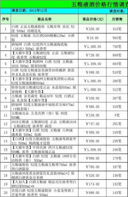 五粮液勇酒价格（五粮液酒价格表大全2020一览）