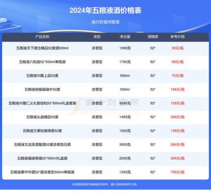 五粮液勇酒价格（五粮液酒价格表大全2020一览）-图3