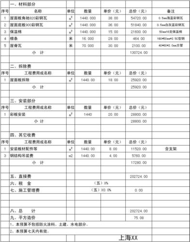 小布瓦的价格(小布的彩瓦指什么)-图3 小布瓦的价格(小布的彩瓦指什么)-图3