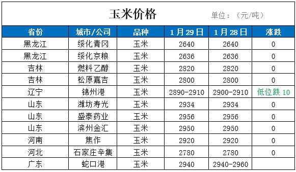 章丘玉米价格（章丘玉米价格最新行情）