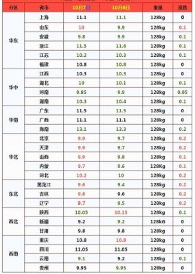 今天梨树县生猪价格(今日梨树县生猪价格表)-图2 今天梨树县生猪价格(今日梨树县生猪价格表)-图2