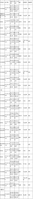 西铁白乳胶价格(西铁白乳胶价格走势)-图2 西铁白乳胶价格(西铁白乳胶价格走势)-图2