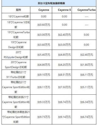 欧规卡宴价格(卡宴欧美售价)-图2 欧规卡宴价格(卡宴欧美售价)-图2