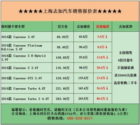欧规卡宴价格(卡宴欧美售价)-图3 欧规卡宴价格(卡宴欧美售价)-图3
