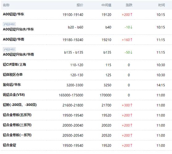 昨天铝锭价格（昨天铝锭价格是多少）-图2