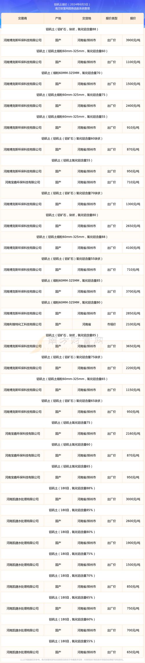 昨天铝锭价格（昨天铝锭价格是多少）-图3