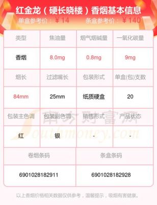 红金龙晓信天游价格(红金龙香烟晓楼)-图2 红金龙晓信天游价格(红金龙香烟晓楼)-图2