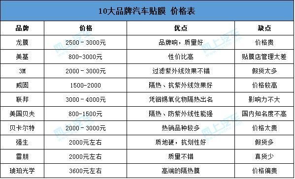 赛路车膜价格(赛威汽车膜)-图2 赛路车膜价格(赛威汽车膜)-图2