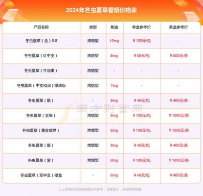 食虫草价格的简单介绍-图1 食虫草价格的简单介绍-图1