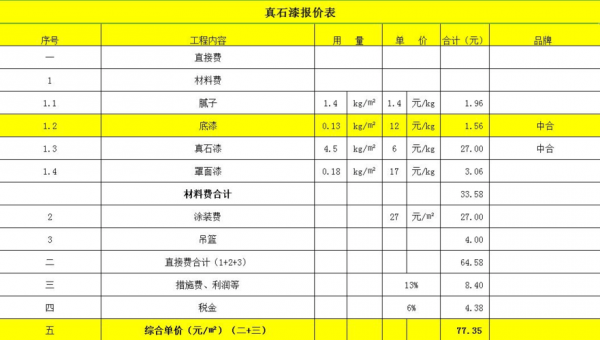 波磊油漆价格(波磊实业有限公司)-图2 波磊油漆价格(波磊实业有限公司)-图2