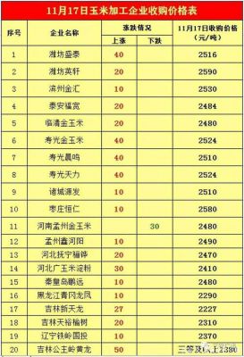 玉蜀价格（玉蜀黍百科）