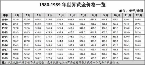 金荣表价格(金荣时间)-图2 金荣表价格(金荣时间)-图2