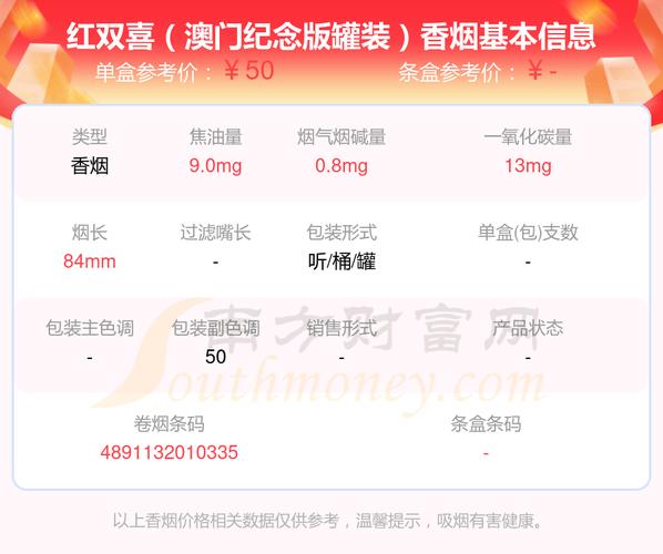 罐装红双喜烟价格表(罐装红双喜 零售价格)-图2 罐装红双喜烟价格表(罐装红双喜 零售价格)-图2