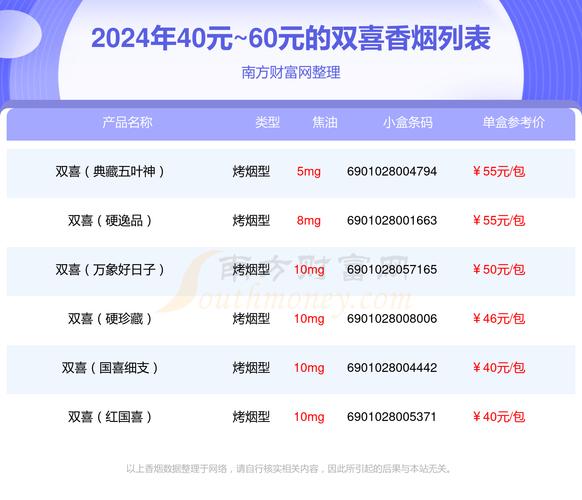 罐装红双喜烟价格表(罐装红双喜 零售价格)-图3 罐装红双喜烟价格表(罐装红双喜 零售价格)-图3