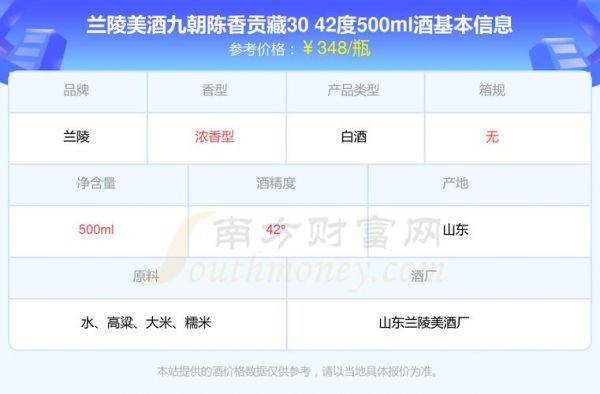 兰陵陈香36度价格表（兰陵陈香36度浓香价格）