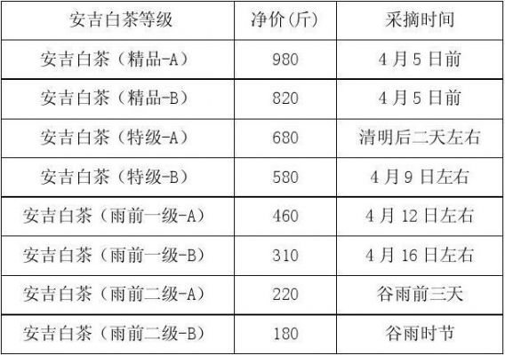 白霜雾毫价格(白霜雾毫茶叶的价格)-图3 白霜雾毫价格(白霜雾毫茶叶的价格)-图3