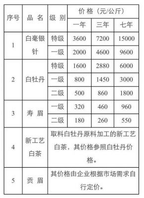 白霜雾毫价格(白霜雾毫茶叶的价格)-图2 白霜雾毫价格(白霜雾毫茶叶的价格)-图2